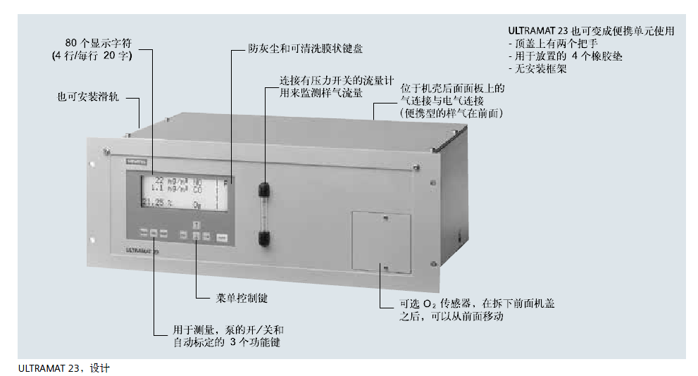 ULTRAMAT23，設(shè)計(jì)說明